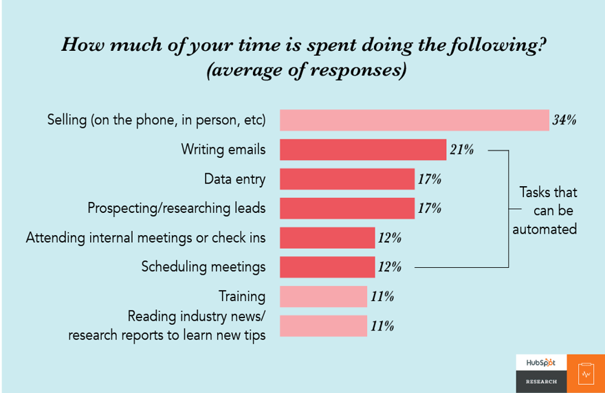 Time spent selling.png