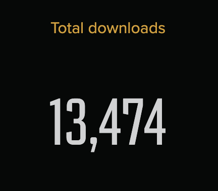 Resonate Total Downloads