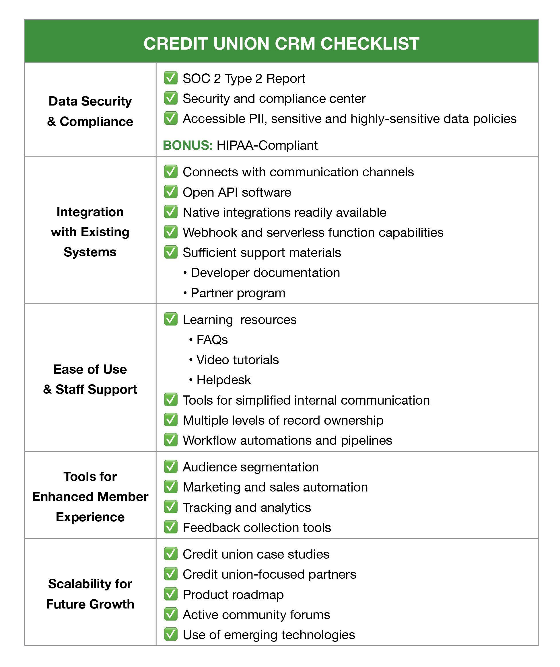 Credit Union CRM checklist. 