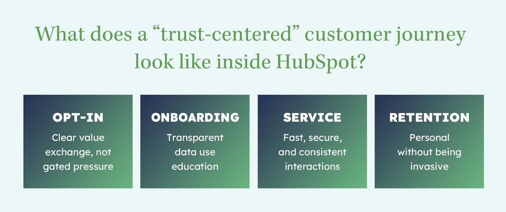 Trust centered customer journey