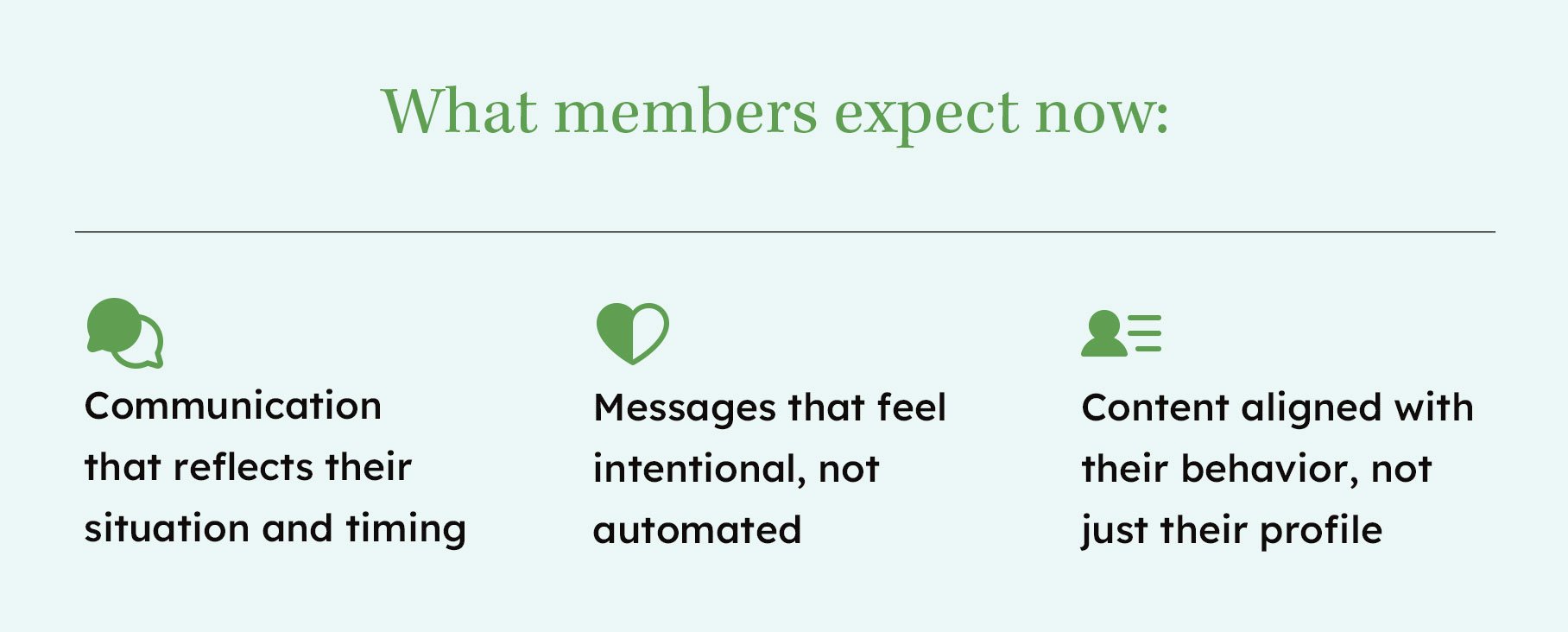 what members expect