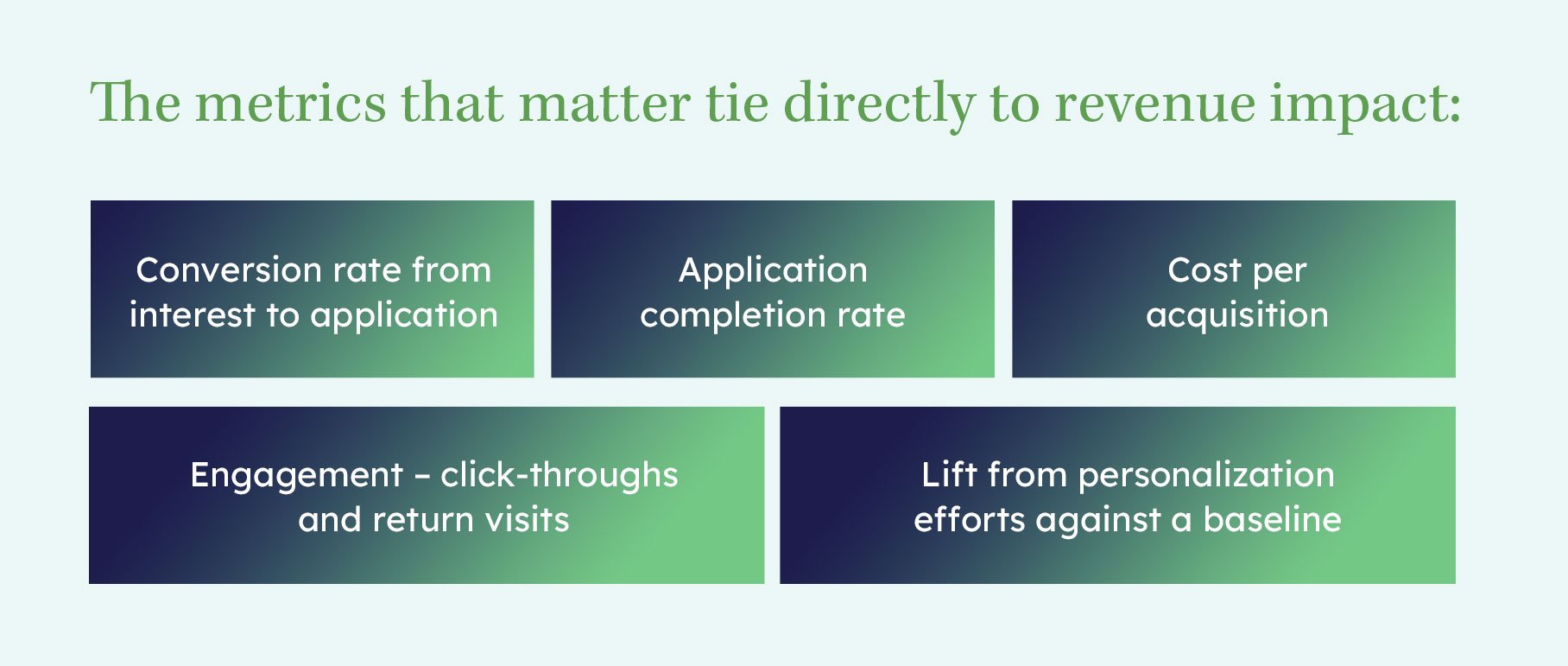 metrics for revenue graphic