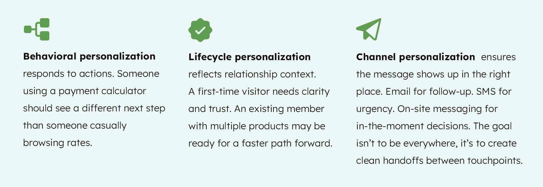personalization in finserv