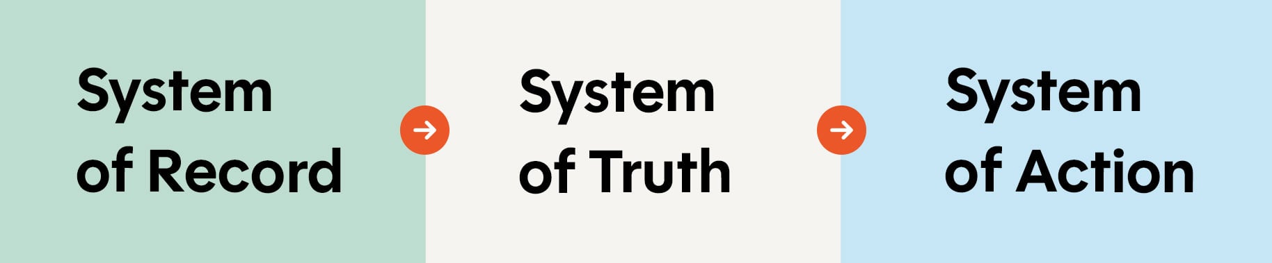 GHA_iD-26Q2-Blog-graphic-2