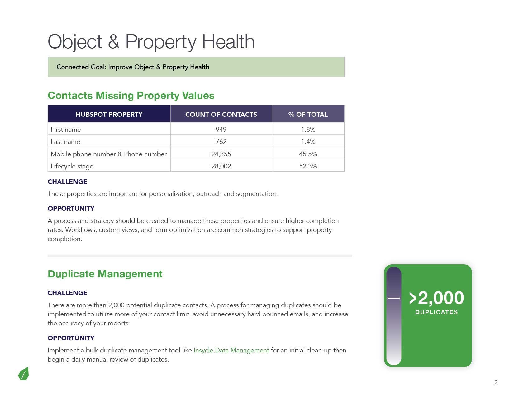 Object and Property Health