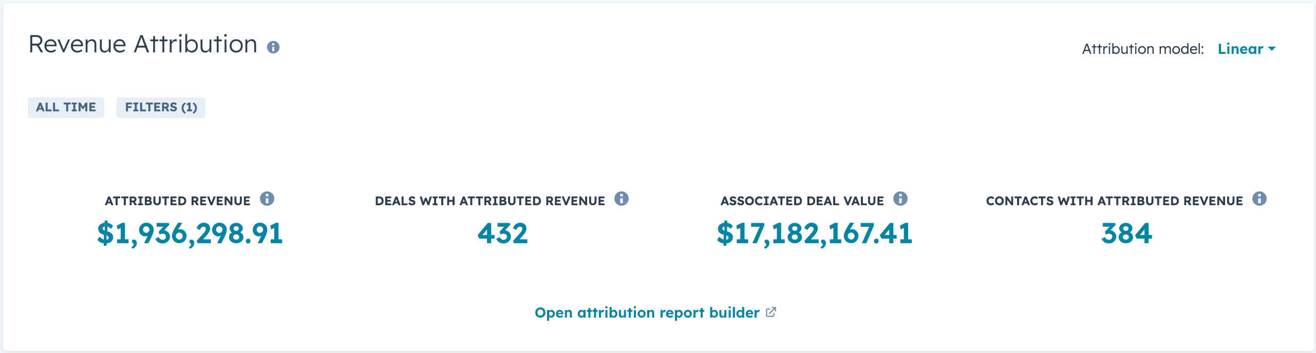 Revenue Attribution Report