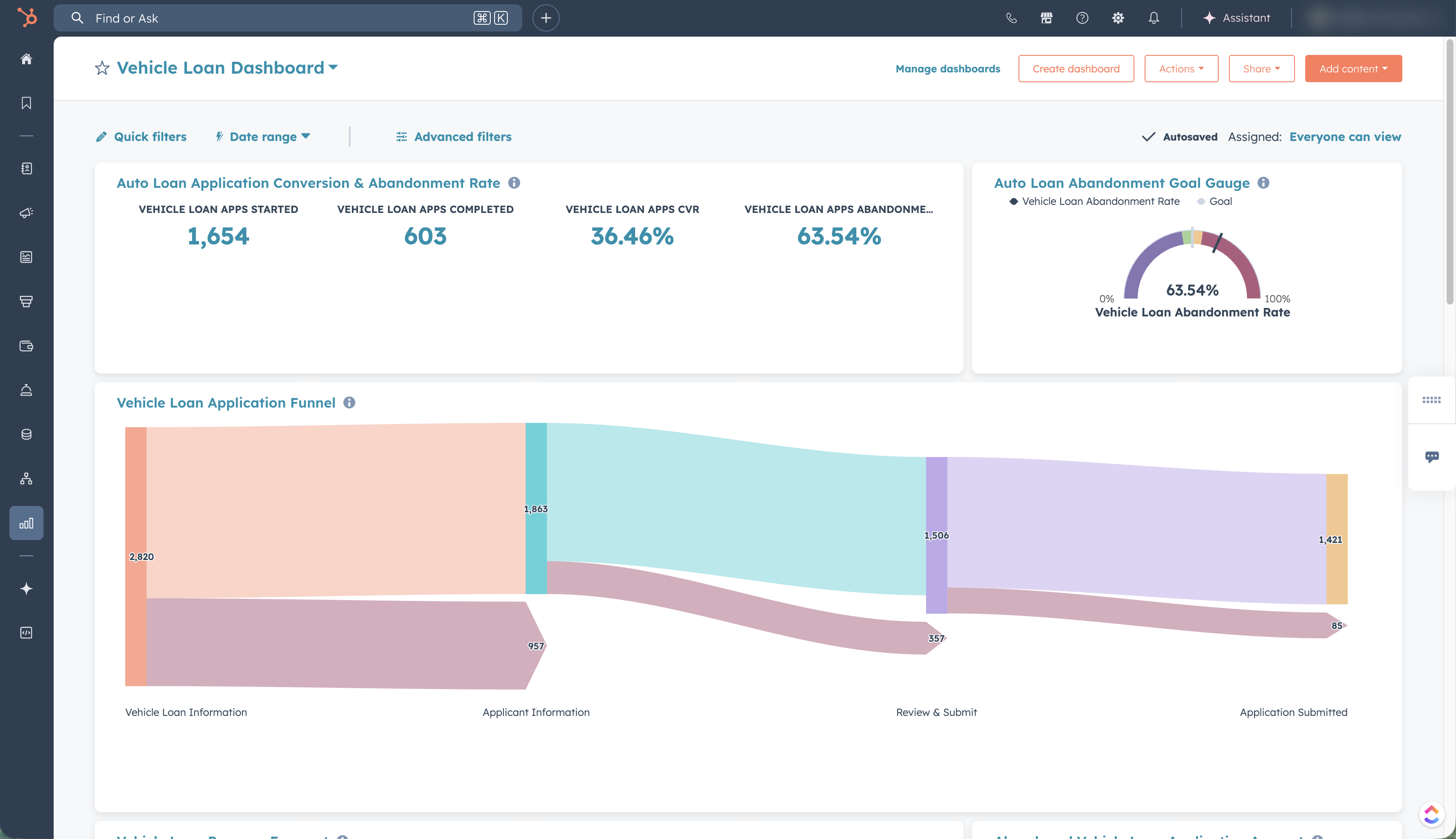 vehicle loan dashboard snapshot