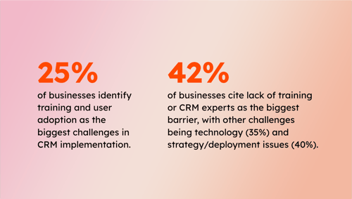 CRM stats