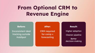 revenue engine chart
